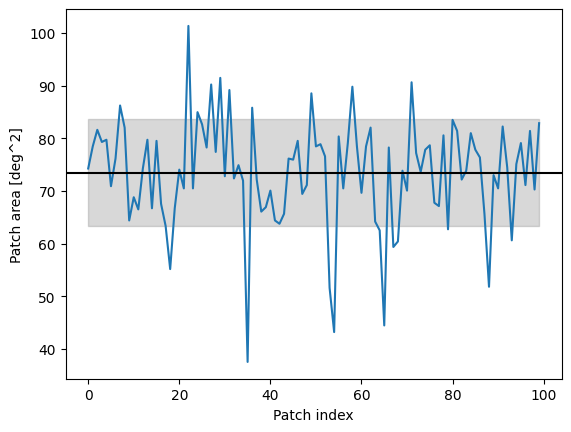 ../_images/notebooks_catalog_tutorial_patches_14_0.png